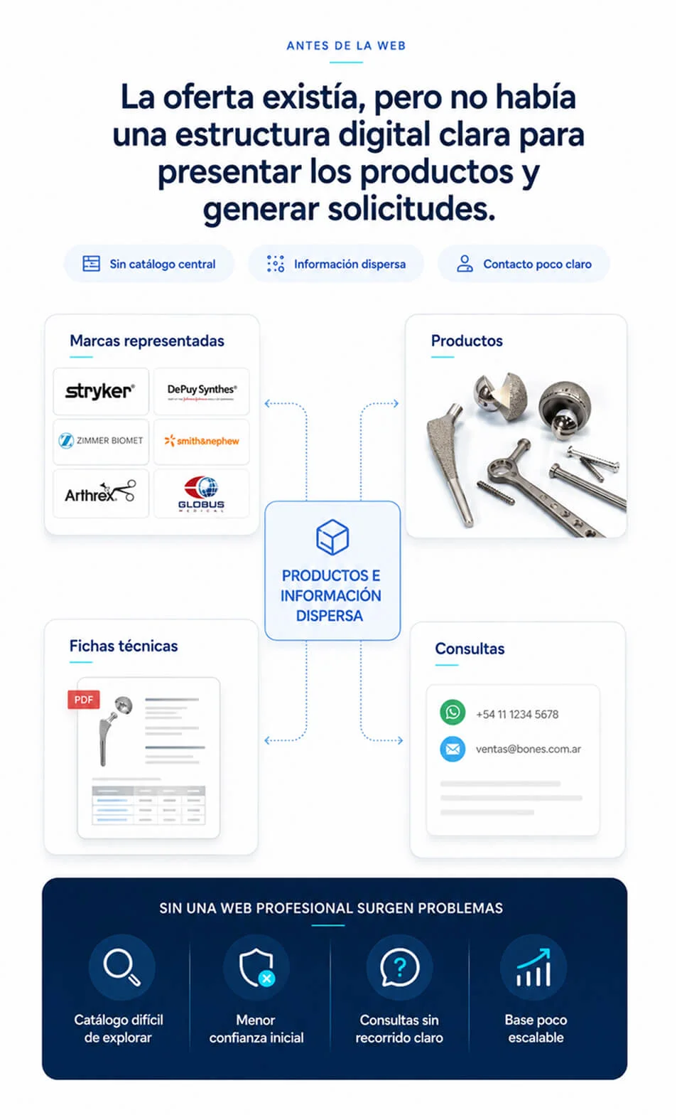 El problema de diseño web medico
