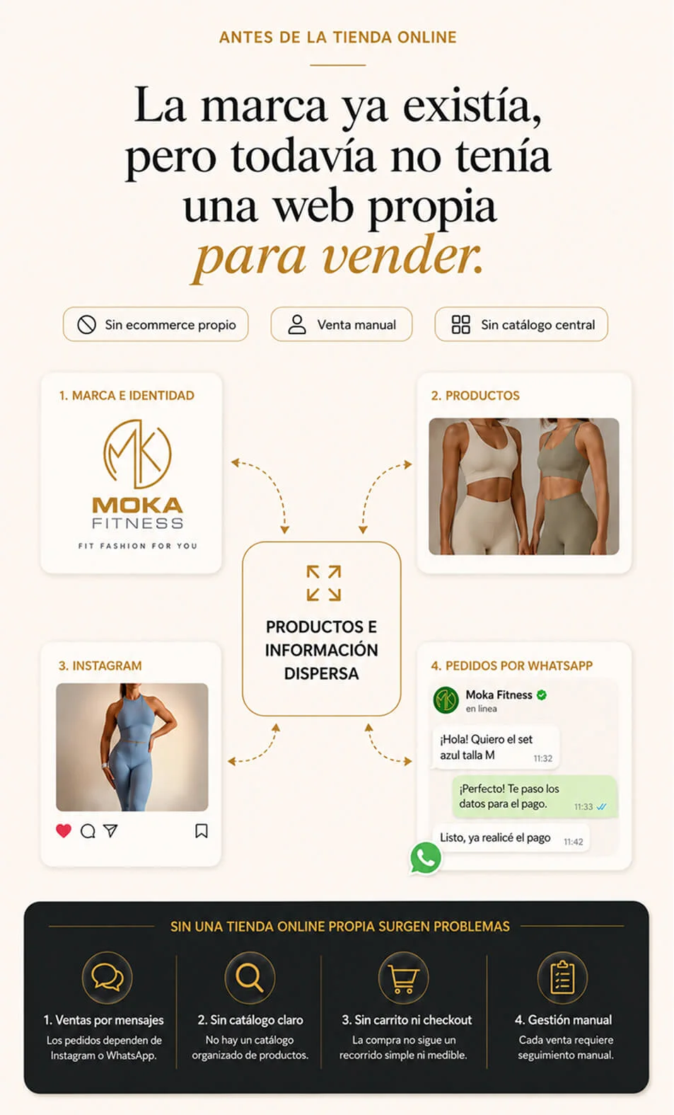 Tienda online de ropa deportiva con problemas