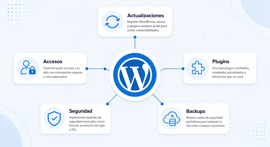 WordPress necesita mantenimiento de seguridad